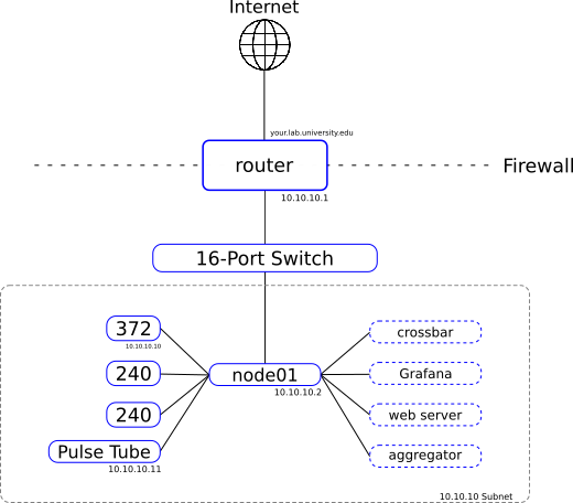 ../_images/ocs_single_node_diagram.png