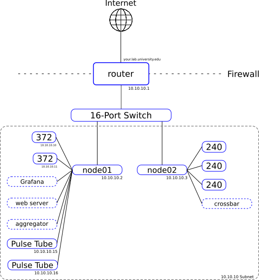 ../_images/ocs_multi_node_diagram.png